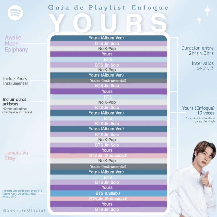 GUÍA PARA HACER PLAYLIST